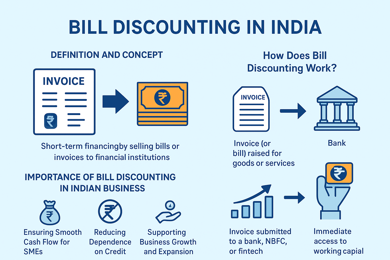 Bill Discounting in India: A Complete Guide to Quick Working Capital
