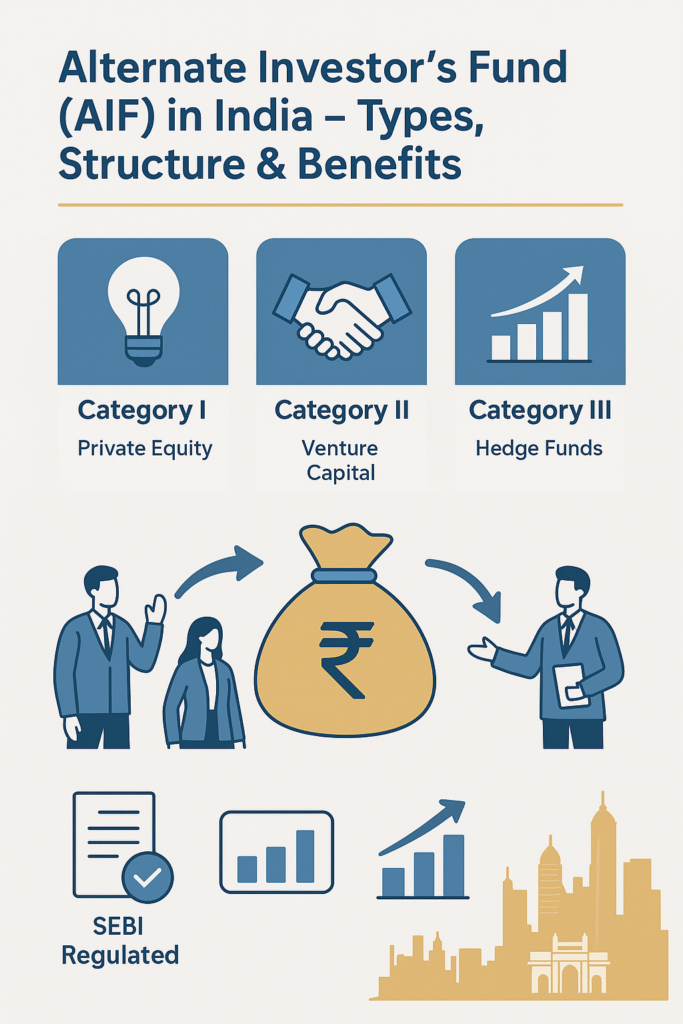 Alternate Investor Prosperity Peak Advisor