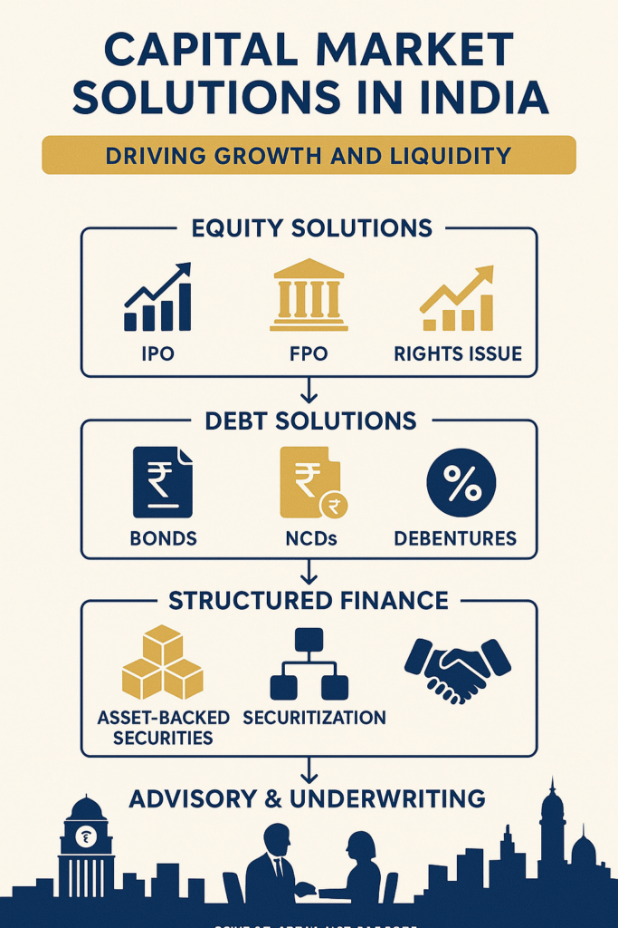 Capital Market Solutions in India Infographic Prosperity Peak Advisor