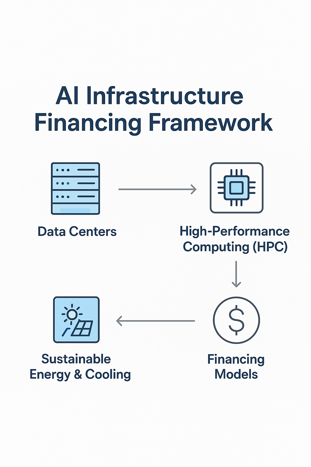 AI Infrastructure Financing Prosperity Peak Advisor