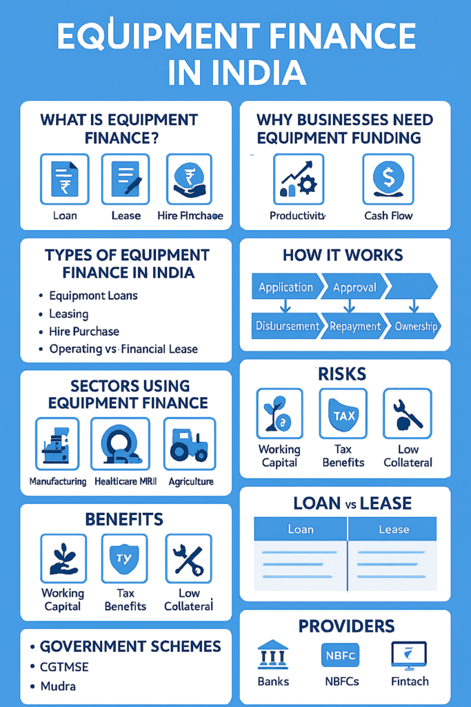 Equipment Finance in India infographic prosperity peak advisor