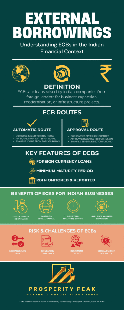 External Commercial Borrowings info graphic