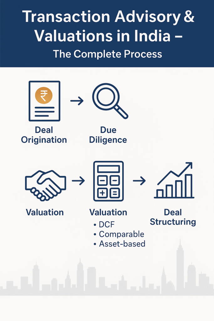 Transaction Advisory PPA